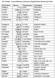 80 Curious Messianic Psalms Chart