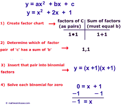 how to solve quadratic equation by