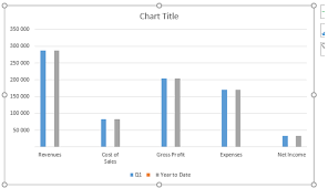 How To Create A Simple Financial Dashboard In Excel Excel