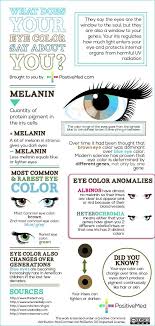 What Does Your Eye Color Say About You Eye Color Facts