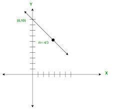 graph of an equation formula
