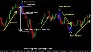 Forex Charting Software Free Forex Software Free