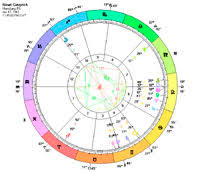 Newt Gingrich Presidential Candidate Astrology Birth Chart