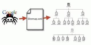 what are xml sitemaps why should i