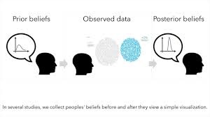 A Bayesian Cognition Approach To Improve Data Visualization