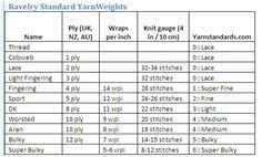 23 Best Yarn And Substitutions Images Knitting Stitches