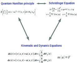 Quantum Hamilton Equations Of Motion