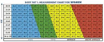 Always Up To Date Obesity Chart For Women Obesity Chart For