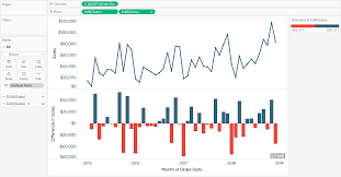 3 Ways To Use Tableau In The Flow Playfair Data