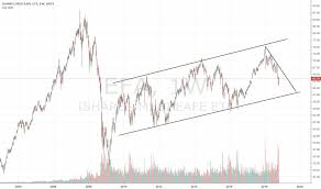 Efa Stock Price And Chart Amex Efa Tradingview