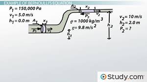 Bernoulli S Equation Definition