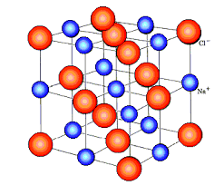 Ionic Crystals