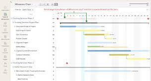 Gantt Chart The Incredible Story Continues Zoho Blog