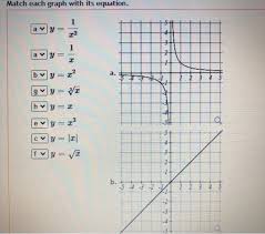 Match Each Graph With Its Equation