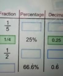 into fractions percene and decimals