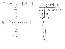 Graph Absolute Value Equations 1