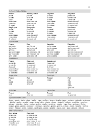 Verbe Crier | PDF | Grammaire | Mécanique du langage