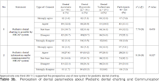 Table 3 From An Assessment Of Clinical Application Of A New