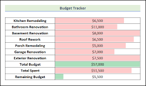 Create Renovation Budget In Excel