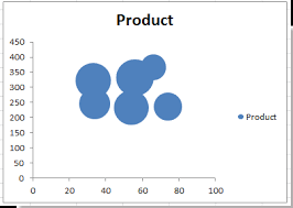 How To Create Bubble Chart With Multiple Series In Excel