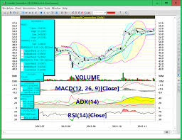 Stock Analysis Technical Chart Indicators Boepotetta Gq