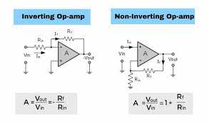 What Op Amp Circuit Configuration Is