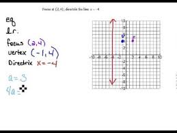 Solving Quadratic Equations