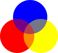 Primary Secondary Colors Definition