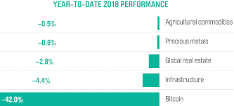 Stock Market Data 2018 7 Charts That Explain Performance