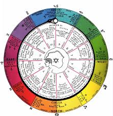 Chart Used In Lectures By Santos Bonacci Medical Astrology