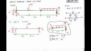 calculating reactions for beam with