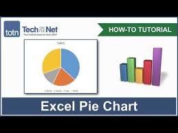 Ms Excel 2016 How To Create A Pie Chart