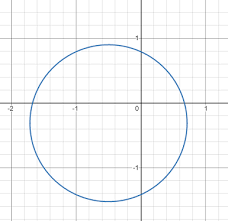 A Circle Parabola Ellipse
