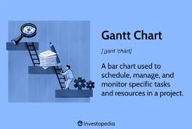 gantt charting definition benefits