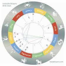 Birth Horoscope Leonardo Dicaprio Scorpio Starwhispers Com