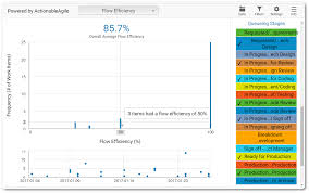 How To Measure Flow Efficiency On A Kanban Board Kanbanize