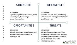It Swot Analysis Examples Personal Of Weaknesses Rightarrow