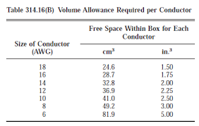 How Do You Count The Number Of Wires In A Fill Capacity Of