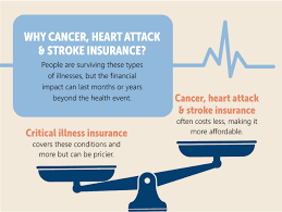 In canada, we are lucky to have publicly funded health care, which makes critical illness insurance less of a necessity than it might otherwise be. Every Second Counts Why Sell Cancer Heart Attack And Stroke Insurance Ritter Insurance Marketing