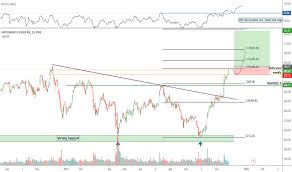 Unh Stock Price And Chart Nyse Unh Tradingview