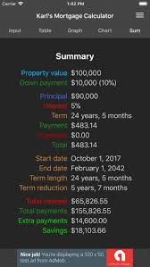 Karls Mortgage Calculator By Karl Jeacle
