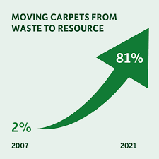 about carpet recycling uk carpet