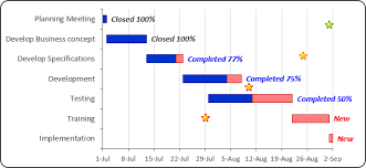 Progress Gantt Chart With Events Microsoft Excel 2016