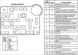 Fuse panel layout diagram parts: 2008 Ford E250 Fuse Box Diagram