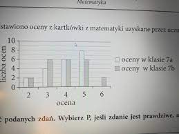 Na diagramie przedstawiono oceny z kartkówki z matematyki uzyskane przez uczniów  klas 7a i 7b. - Brainly.pl