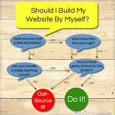 Should You Build Your Web Site Yourself Jebraweb Com