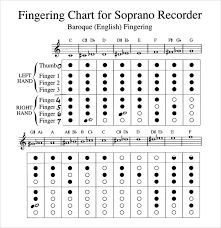 Recorder Finger Chart Sample 7 Documents In Pdf