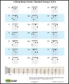 4 5 String Banjo Chord Charts Keys Sheet Music Folk