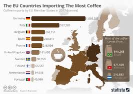 Chart The Eu Countries Importing The Most Coffee Statista