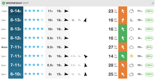 Update Xxl Swell Pulse Is On Its Way Nazare And More To